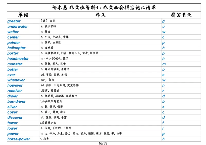 作文资料四考研英语写作必会拼写1700词_考研英语真题（英一＋英二）_考研英语真题_考研英语一历年真题_25英语-万能作文模板_26年万能作文模板（持续更新...）_研木易-作文