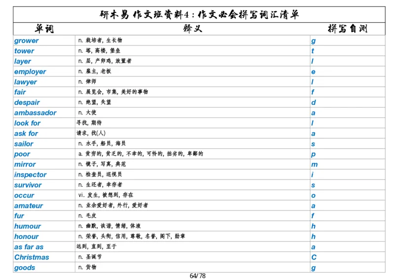 作文资料四考研英语写作必会拼写1700词_考研英语真题（英一＋英二）_考研英语真题_考研英语一历年真题_25英语-万能作文模板_26年万能作文模板（持续更新...）_研木易-作文