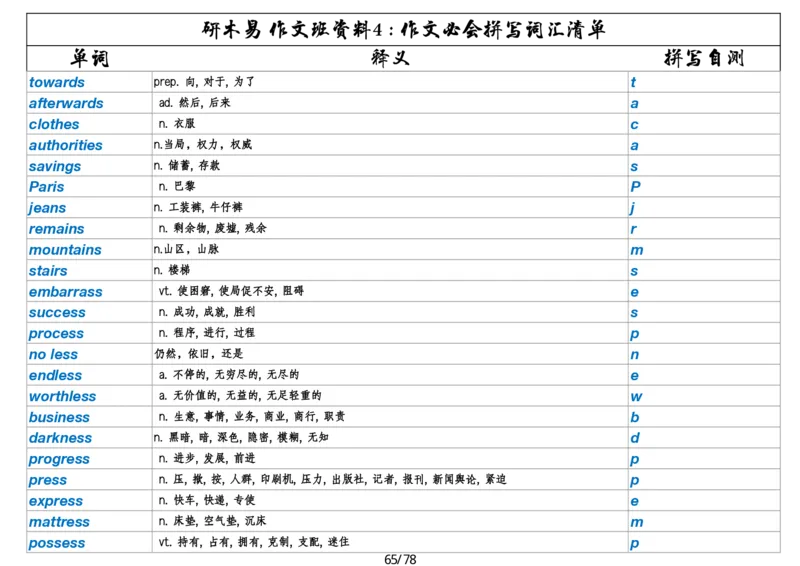 作文资料四考研英语写作必会拼写1700词_考研英语真题（英一＋英二）_考研英语真题_考研英语一历年真题_25英语-万能作文模板_26年万能作文模板（持续更新...）_研木易-作文