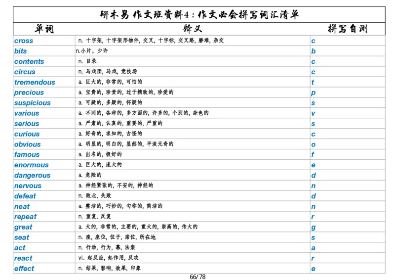 作文资料四考研英语写作必会拼写1700词_考研英语真题（英一＋英二）_考研英语真题_考研英语一历年真题_25英语-万能作文模板_26年万能作文模板（持续更新...）_研木易-作文