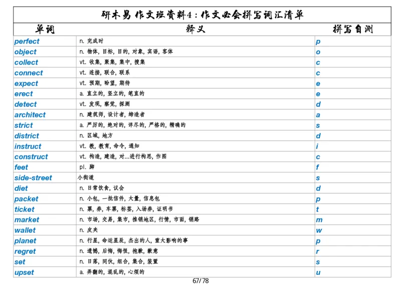 作文资料四考研英语写作必会拼写1700词_考研英语真题（英一＋英二）_考研英语真题_考研英语一历年真题_25英语-万能作文模板_26年万能作文模板（持续更新...）_研木易-作文