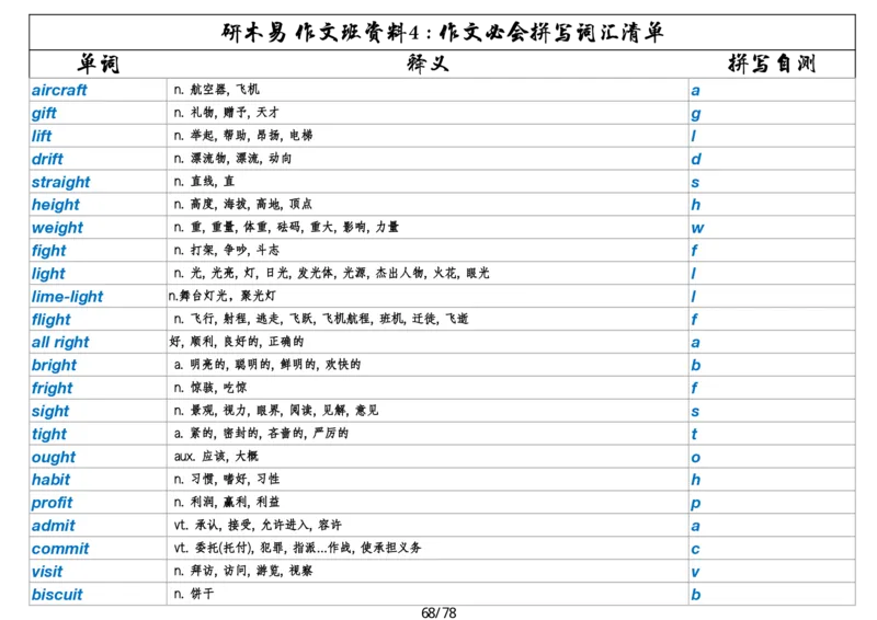 作文资料四考研英语写作必会拼写1700词_考研英语真题（英一＋英二）_考研英语真题_考研英语一历年真题_25英语-万能作文模板_26年万能作文模板（持续更新...）_研木易-作文