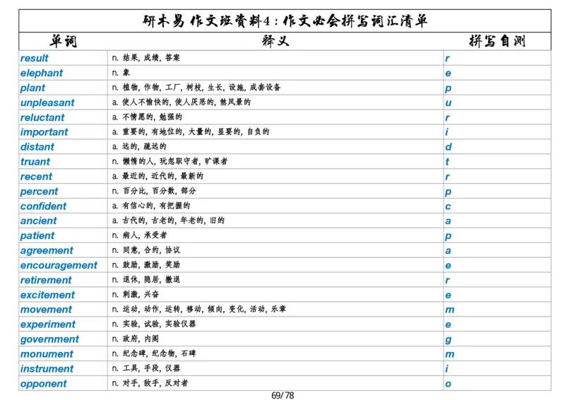 作文资料四考研英语写作必会拼写1700词_考研英语真题（英一＋英二）_考研英语真题_考研英语一历年真题_25英语-万能作文模板_26年万能作文模板（持续更新...）_研木易-作文