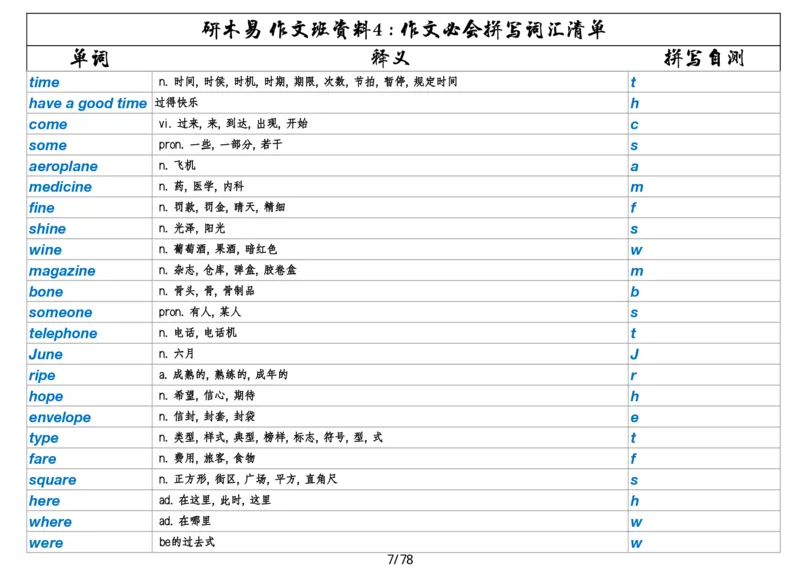 作文资料四考研英语写作必会拼写1700词_考研英语真题（英一＋英二）_考研英语真题_考研英语一历年真题_25英语-万能作文模板_26年万能作文模板（持续更新...）_研木易-作文