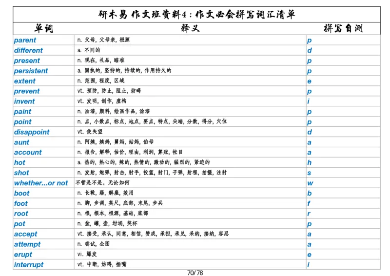 作文资料四考研英语写作必会拼写1700词_考研英语真题（英一＋英二）_考研英语真题_考研英语一历年真题_25英语-万能作文模板_26年万能作文模板（持续更新...）_研木易-作文