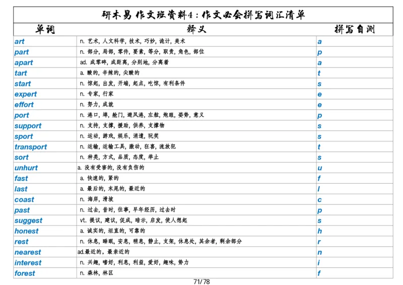 作文资料四考研英语写作必会拼写1700词_考研英语真题（英一＋英二）_考研英语真题_考研英语一历年真题_25英语-万能作文模板_26年万能作文模板（持续更新...）_研木易-作文