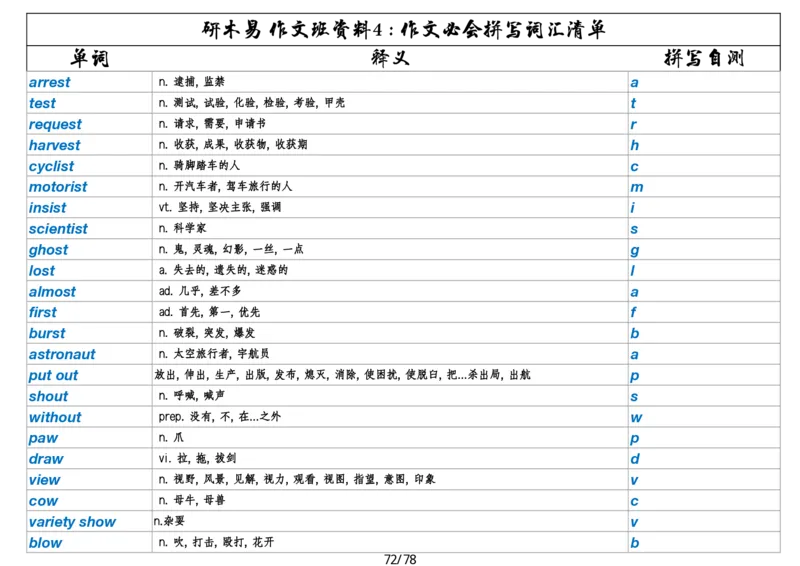 作文资料四考研英语写作必会拼写1700词_考研英语真题（英一＋英二）_考研英语真题_考研英语一历年真题_25英语-万能作文模板_26年万能作文模板（持续更新...）_研木易-作文