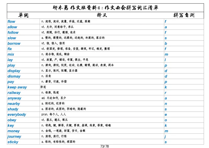 作文资料四考研英语写作必会拼写1700词_考研英语真题（英一＋英二）_考研英语真题_考研英语一历年真题_25英语-万能作文模板_26年万能作文模板（持续更新...）_研木易-作文