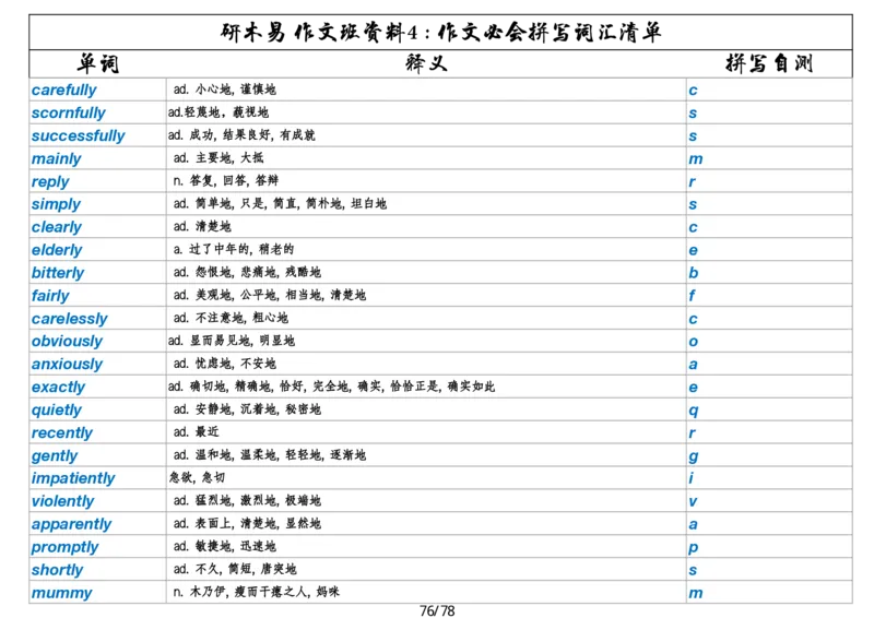 作文资料四考研英语写作必会拼写1700词_考研英语真题（英一＋英二）_考研英语真题_考研英语一历年真题_25英语-万能作文模板_26年万能作文模板（持续更新...）_研木易-作文