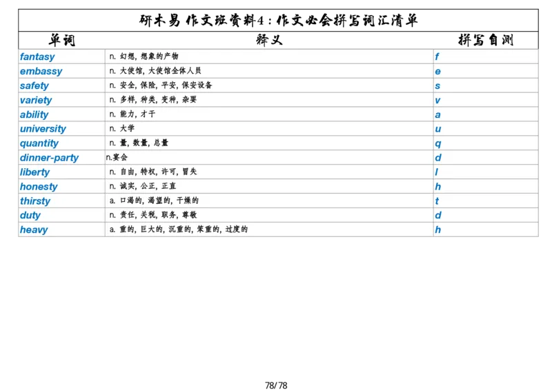 作文资料四考研英语写作必会拼写1700词_考研英语真题（英一＋英二）_考研英语真题_考研英语一历年真题_25英语-万能作文模板_26年万能作文模板（持续更新...）_研木易-作文