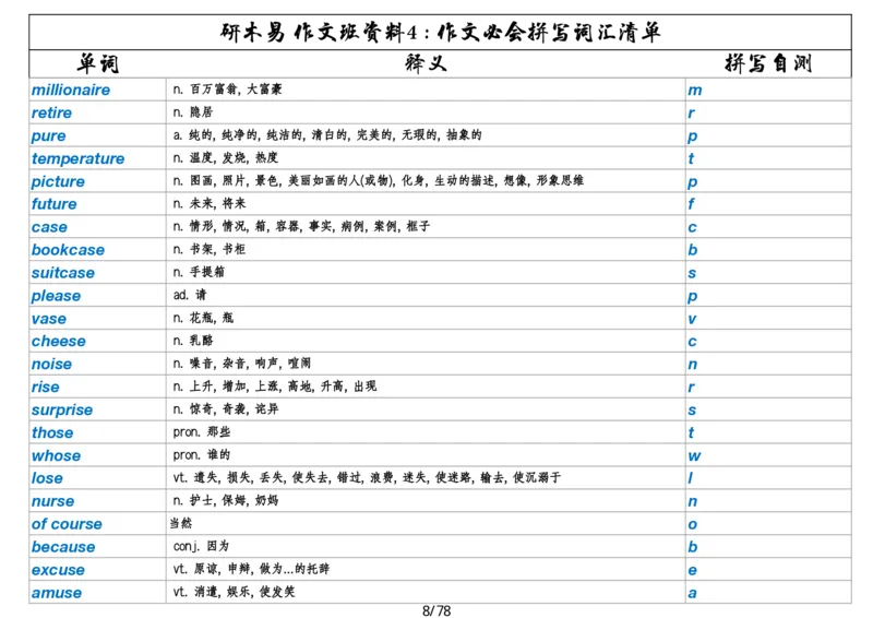 作文资料四考研英语写作必会拼写1700词_考研英语真题（英一＋英二）_考研英语真题_考研英语一历年真题_25英语-万能作文模板_26年万能作文模板（持续更新...）_研木易-作文