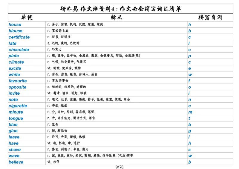 作文资料四考研英语写作必会拼写1700词_考研英语真题（英一＋英二）_考研英语真题_考研英语一历年真题_25英语-万能作文模板_26年万能作文模板（持续更新...）_研木易-作文