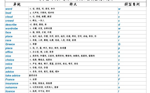 作文资料四考研英语写作必会拼写1700词_考研英语真题（英一＋英二）_考研英语真题_考研英语一历年真题_25英语-万能作文模板_26年万能作文模板（持续更新...）_研木易-作文