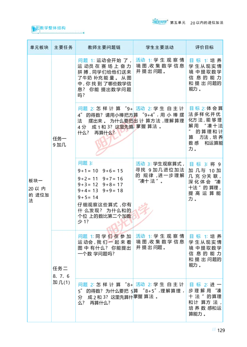 五20以内的进位加法_小学数学人教版单独教案（1-6上下册）_《阳光同学教案》1-6上册（25秋）_阳光同学特级教案数学人教1年级上册