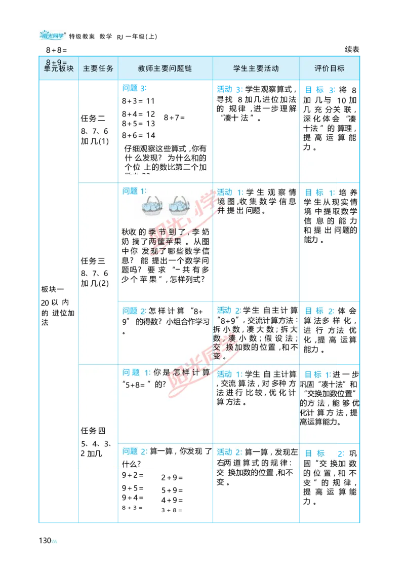 五20以内的进位加法_小学数学人教版单独教案（1-6上下册）_《阳光同学教案》1-6上册（25秋）_阳光同学特级教案数学人教1年级上册