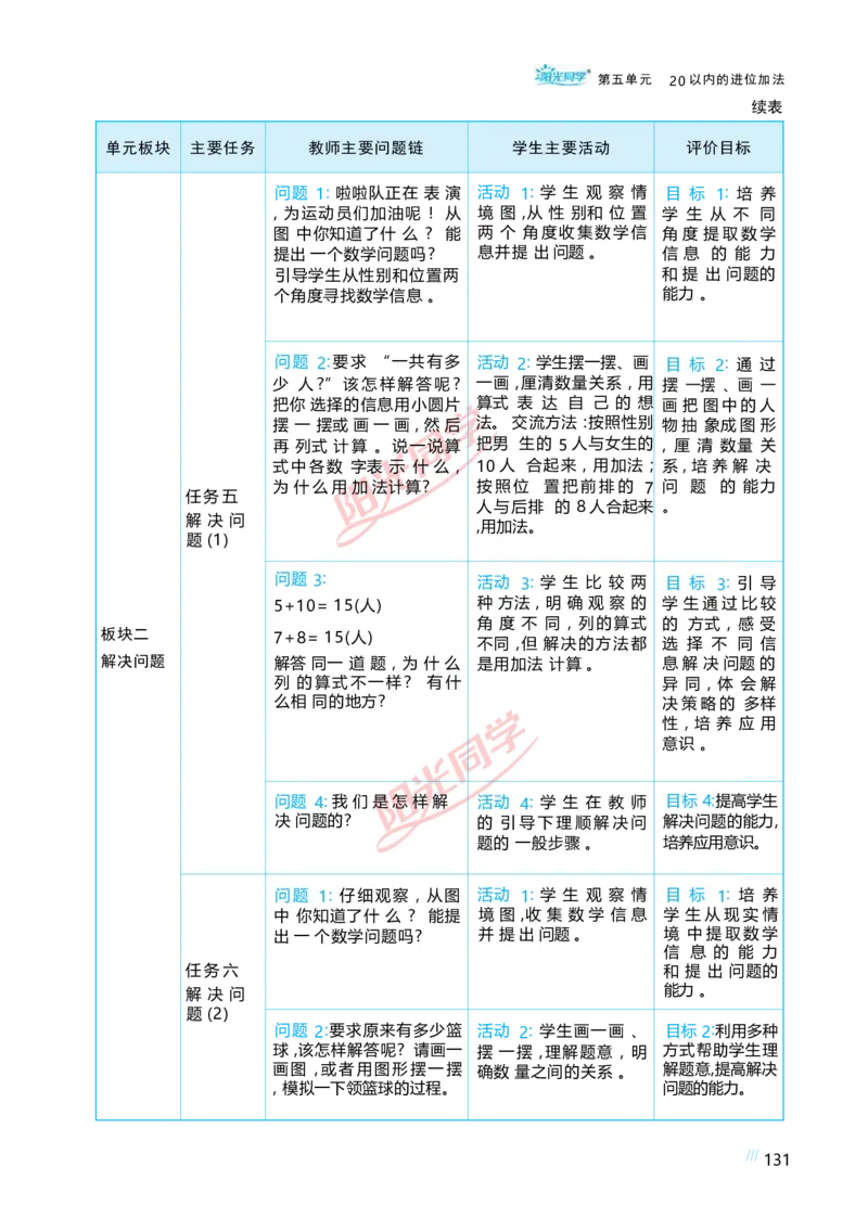 五20以内的进位加法_小学数学人教版单独教案（1-6上下册）_《阳光同学教案》1-6上册（25秋）_阳光同学特级教案数学人教1年级上册