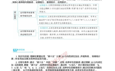 五20以内的进位加法_小学数学人教版单独教案（1-6上下册）_《阳光同学教案》1-6上册（25秋）_阳光同学特级教案数学人教1年级上册