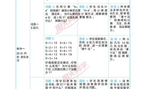 五20以内的进位加法_小学数学人教版单独教案（1-6上下册）_《阳光同学教案》1-6上册（25秋）_阳光同学特级教案数学人教1年级上册