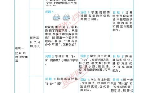 五20以内的进位加法_小学数学人教版单独教案（1-6上下册）_《阳光同学教案》1-6上册（25秋）_阳光同学特级教案数学人教1年级上册