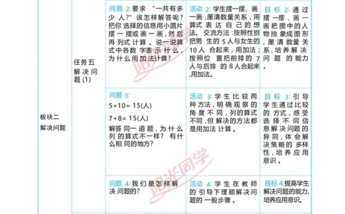 五20以内的进位加法_小学数学人教版单独教案（1-6上下册）_《阳光同学教案》1-6上册（25秋）_阳光同学特级教案数学人教1年级上册