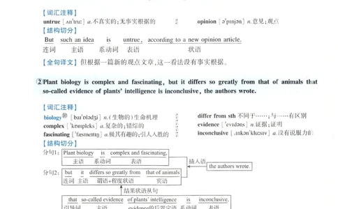2022年逐词逐句精讲册_考研英语真题（英一＋英二）_考研英语真题_考研英语一历年真题_❤️4.逐词逐句精讲册英语一（2004-2025）