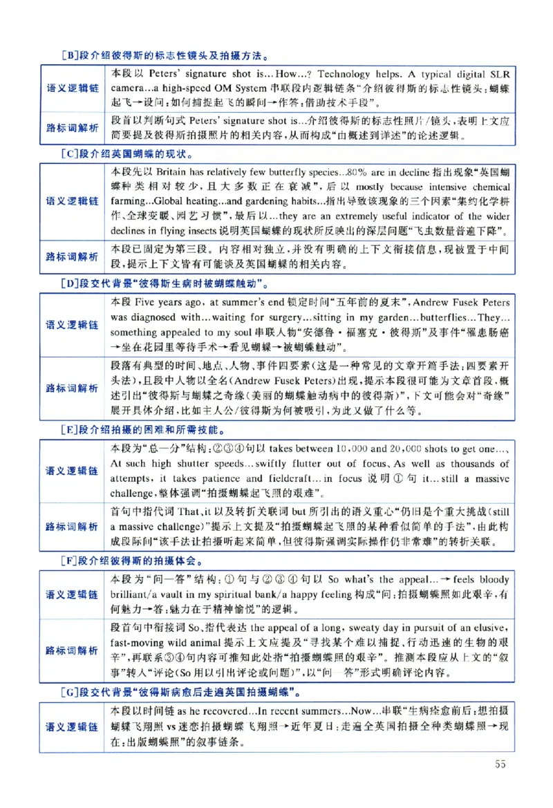 2025年考研英语一真题解析_考研英语真题（英一＋英二）_考研英语真题_考研英语一历年真题_❤️2.英语一2010-2026真题及解析_2010-2025考研英语一详解（PDF）