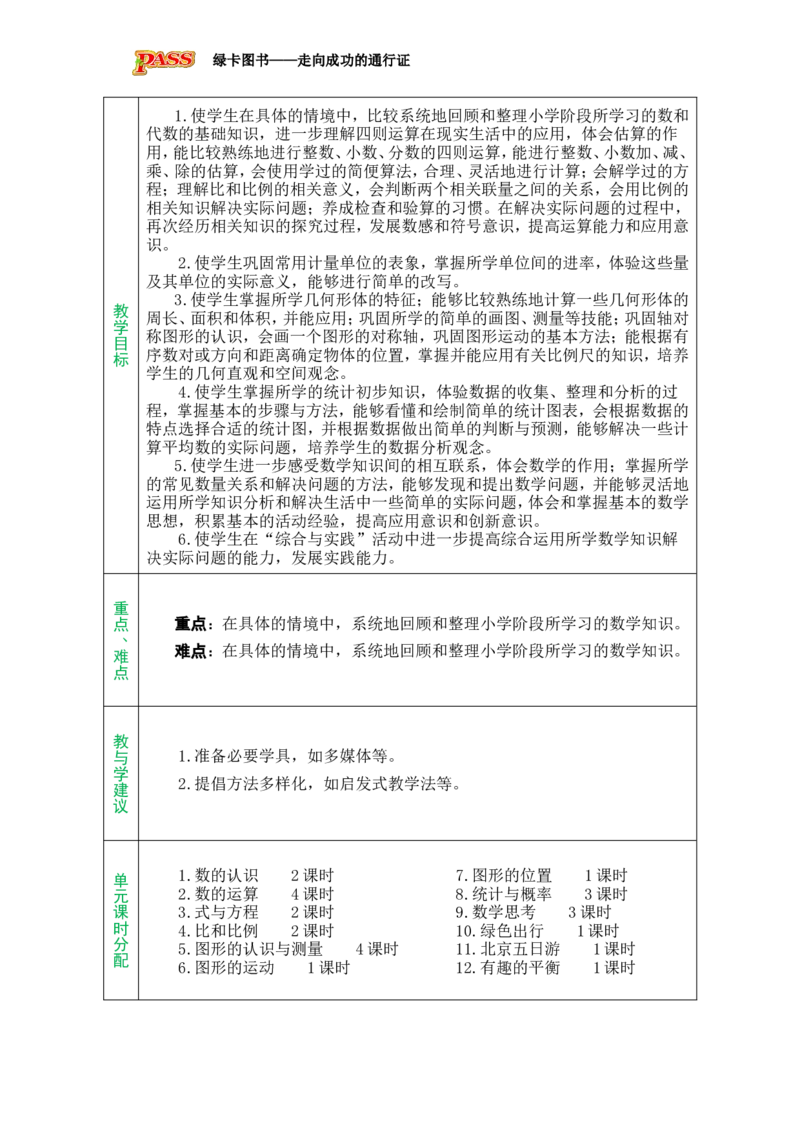 单元备课_小学数学人教版单独教案（1-6上下册）_《绿卡图书教案》1-6下册（26春）_6年级下册（26春）_6整理和复习