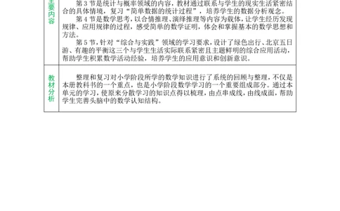 单元备课_小学数学人教版单独教案（1-6上下册）_《绿卡图书教案》1-6下册（26春）_6年级下册（26春）_6整理和复习