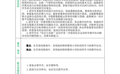 单元备课_小学数学人教版单独教案（1-6上下册）_《绿卡图书教案》1-6下册（26春）_6年级下册（26春）_6整理和复习