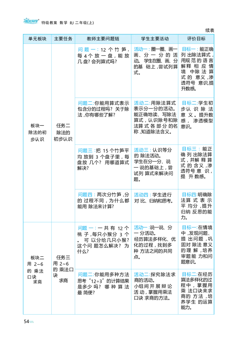 第三单元_小学数学人教版单独教案（1-6上下册）_《阳光同学教案》1-6上册（25秋）_阳光同学特级教案数学人教2年级上册_第三单元1~6的表内除法
