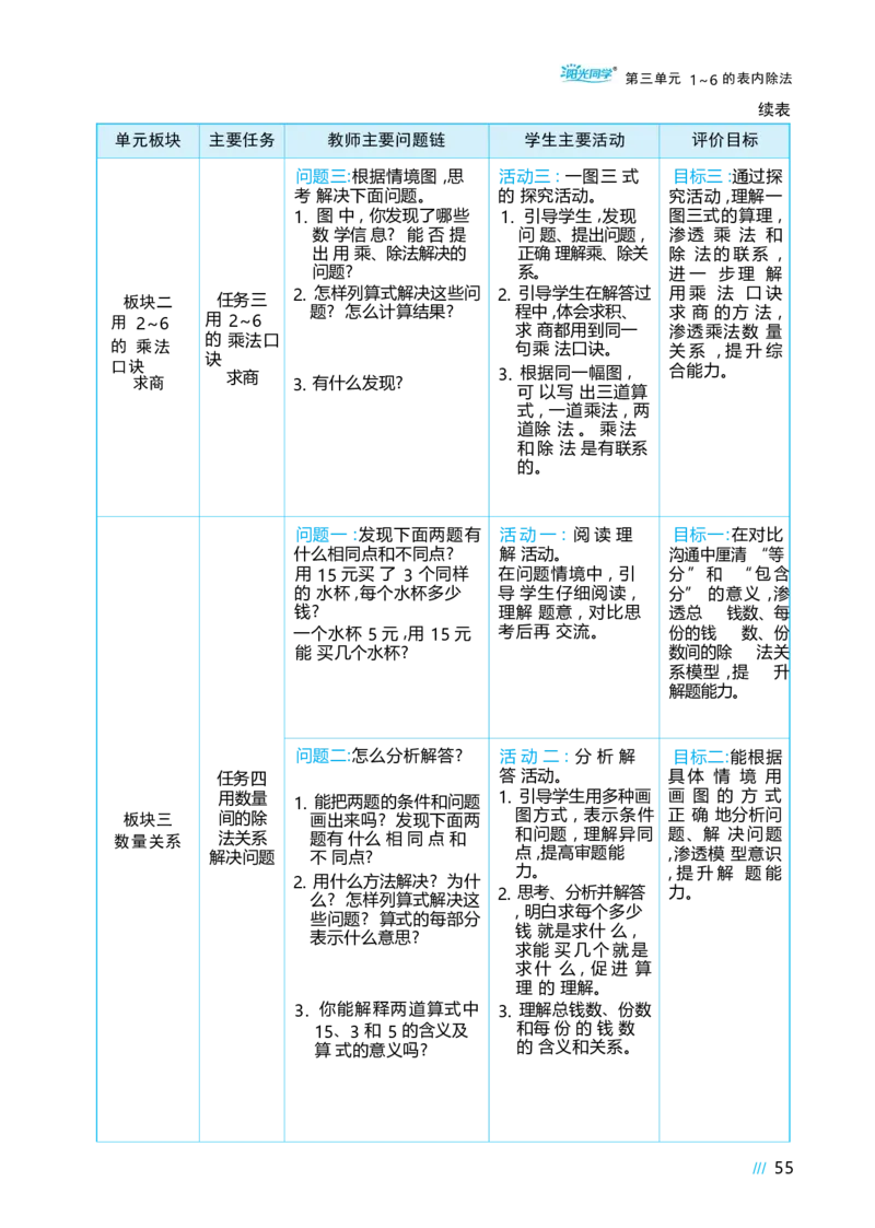 第三单元_小学数学人教版单独教案（1-6上下册）_《阳光同学教案》1-6上册（25秋）_阳光同学特级教案数学人教2年级上册_第三单元1~6的表内除法