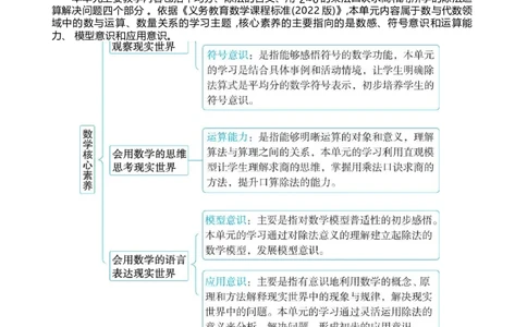 第三单元_小学数学人教版单独教案（1-6上下册）_《阳光同学教案》1-6上册（25秋）_阳光同学特级教案数学人教2年级上册_第三单元1~6的表内除法