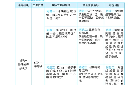 第三单元_小学数学人教版单独教案（1-6上下册）_《阳光同学教案》1-6上册（25秋）_阳光同学特级教案数学人教2年级上册_第三单元1~6的表内除法