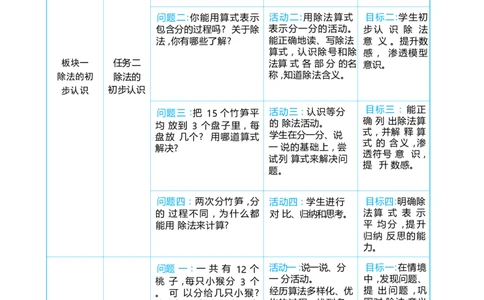 第三单元_小学数学人教版单独教案（1-6上下册）_《阳光同学教案》1-6上册（25秋）_阳光同学特级教案数学人教2年级上册_第三单元1~6的表内除法