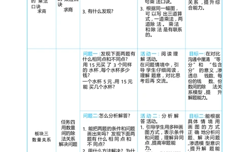 第三单元_小学数学人教版单独教案（1-6上下册）_《阳光同学教案》1-6上册（25秋）_阳光同学特级教案数学人教2年级上册_第三单元1~6的表内除法