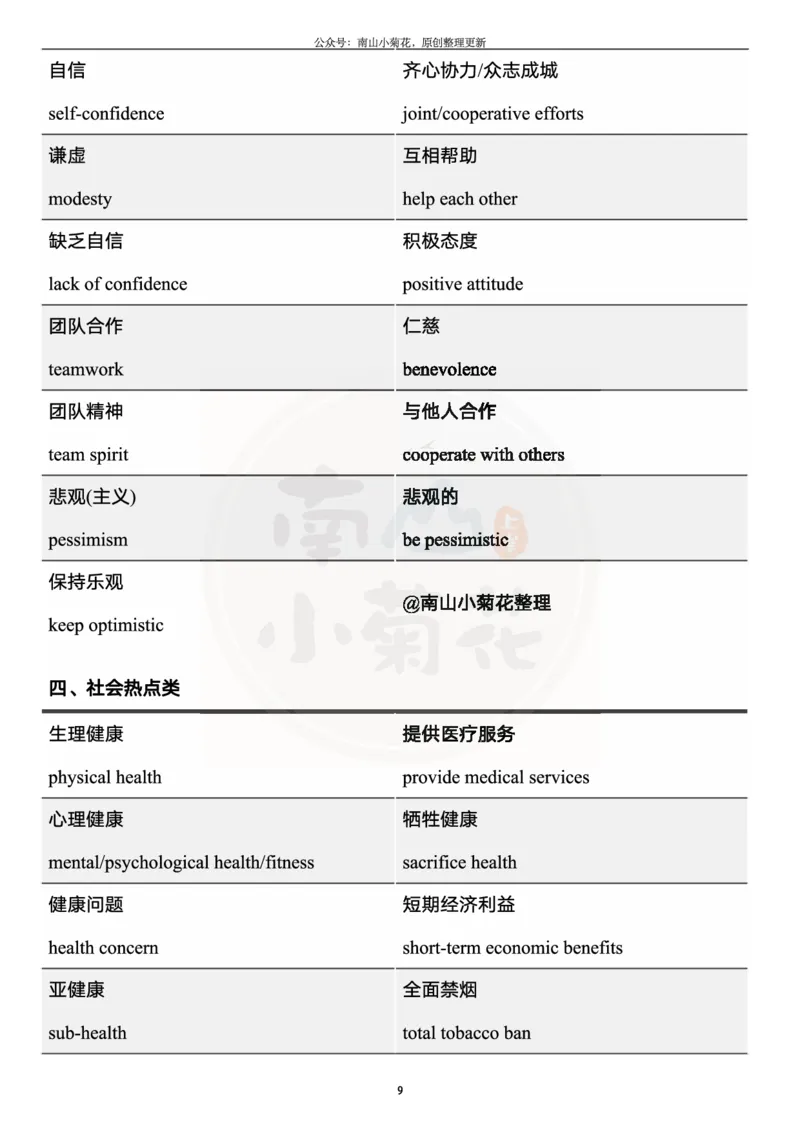 王江涛写作核心词汇_考研英语真题（英一＋英二）_考研英语真题_考研英语一历年真题_25英语-万能作文模板_26年万能作文模板（持续更新...）_南山_英语一_配套资料
