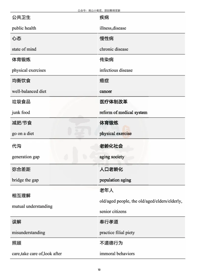 王江涛写作核心词汇_考研英语真题（英一＋英二）_考研英语真题_考研英语一历年真题_25英语-万能作文模板_26年万能作文模板（持续更新...）_南山_英语一_配套资料