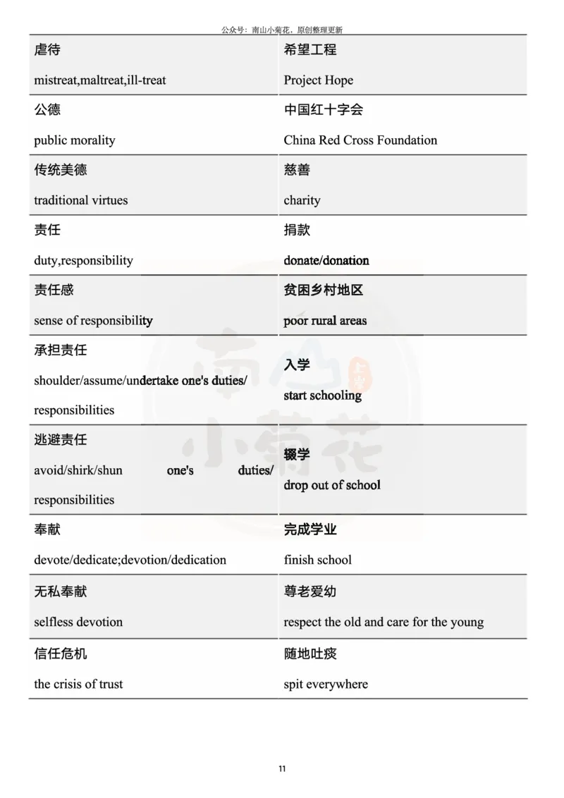 王江涛写作核心词汇_考研英语真题（英一＋英二）_考研英语真题_考研英语一历年真题_25英语-万能作文模板_26年万能作文模板（持续更新...）_南山_英语一_配套资料