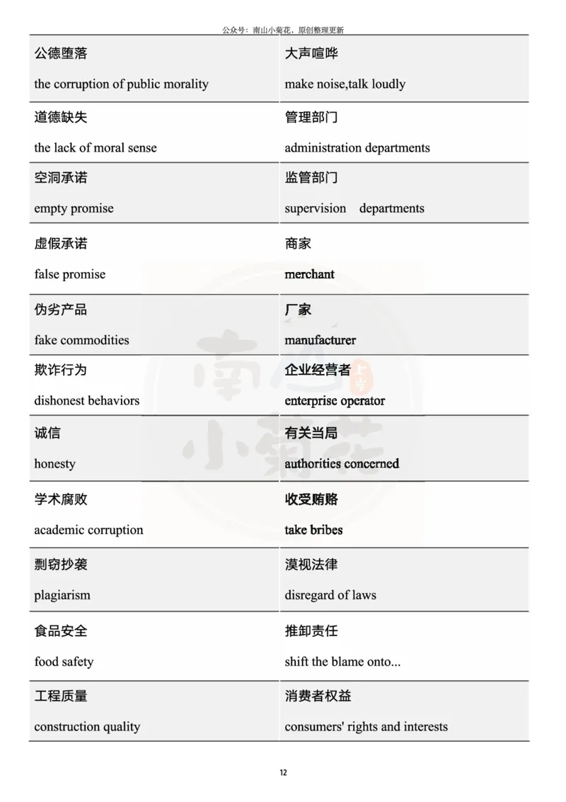 王江涛写作核心词汇_考研英语真题（英一＋英二）_考研英语真题_考研英语一历年真题_25英语-万能作文模板_26年万能作文模板（持续更新...）_南山_英语一_配套资料