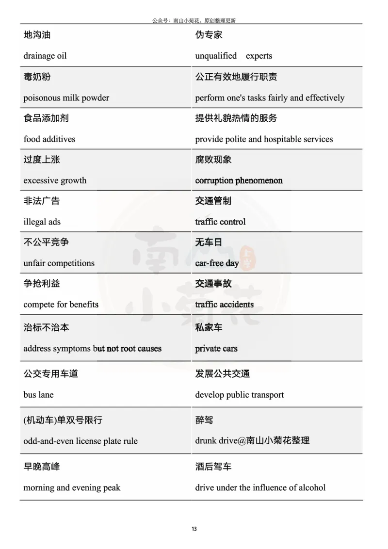 王江涛写作核心词汇_考研英语真题（英一＋英二）_考研英语真题_考研英语一历年真题_25英语-万能作文模板_26年万能作文模板（持续更新...）_南山_英语一_配套资料