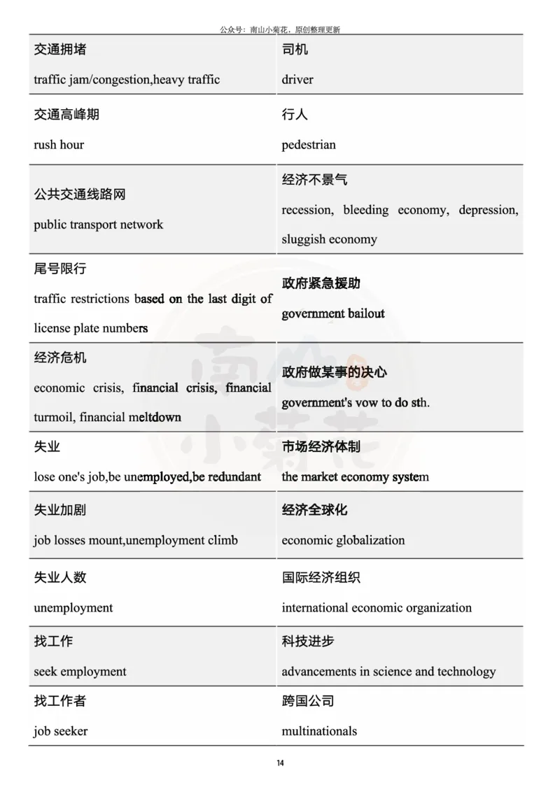 王江涛写作核心词汇_考研英语真题（英一＋英二）_考研英语真题_考研英语一历年真题_25英语-万能作文模板_26年万能作文模板（持续更新...）_南山_英语一_配套资料