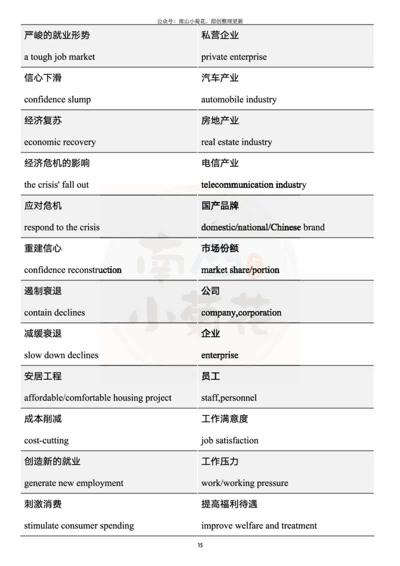 王江涛写作核心词汇_考研英语真题（英一＋英二）_考研英语真题_考研英语一历年真题_25英语-万能作文模板_26年万能作文模板（持续更新...）_南山_英语一_配套资料