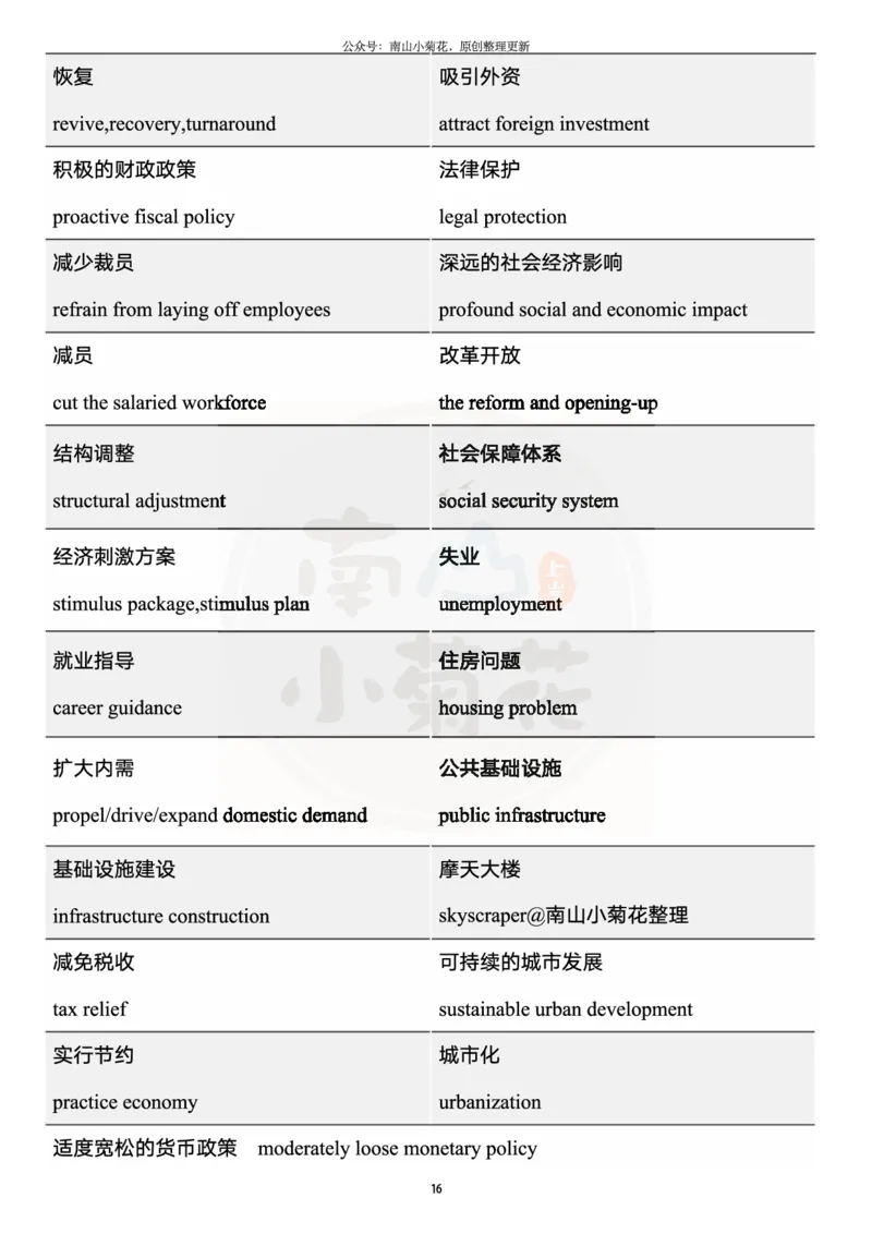王江涛写作核心词汇_考研英语真题（英一＋英二）_考研英语真题_考研英语一历年真题_25英语-万能作文模板_26年万能作文模板（持续更新...）_南山_英语一_配套资料