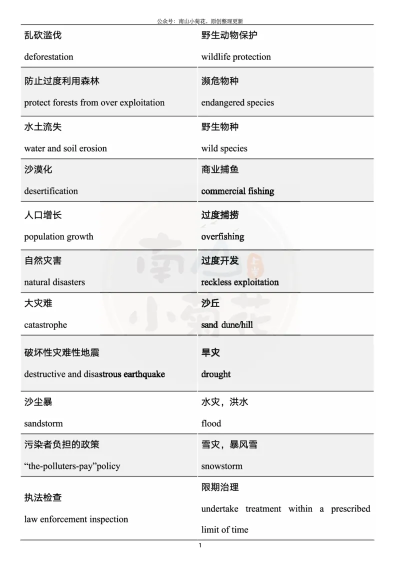 王江涛写作核心词汇_考研英语真题（英一＋英二）_考研英语真题_考研英语一历年真题_25英语-万能作文模板_26年万能作文模板（持续更新...）_南山_英语一_配套资料