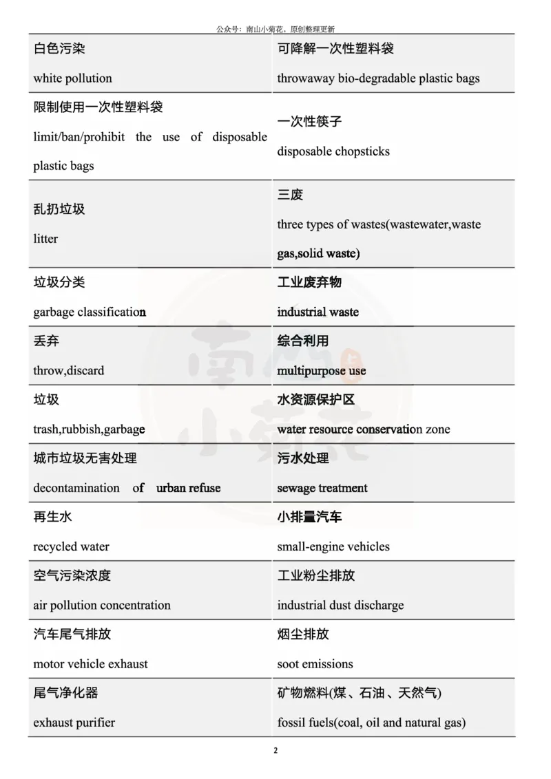 王江涛写作核心词汇_考研英语真题（英一＋英二）_考研英语真题_考研英语一历年真题_25英语-万能作文模板_26年万能作文模板（持续更新...）_南山_英语一_配套资料