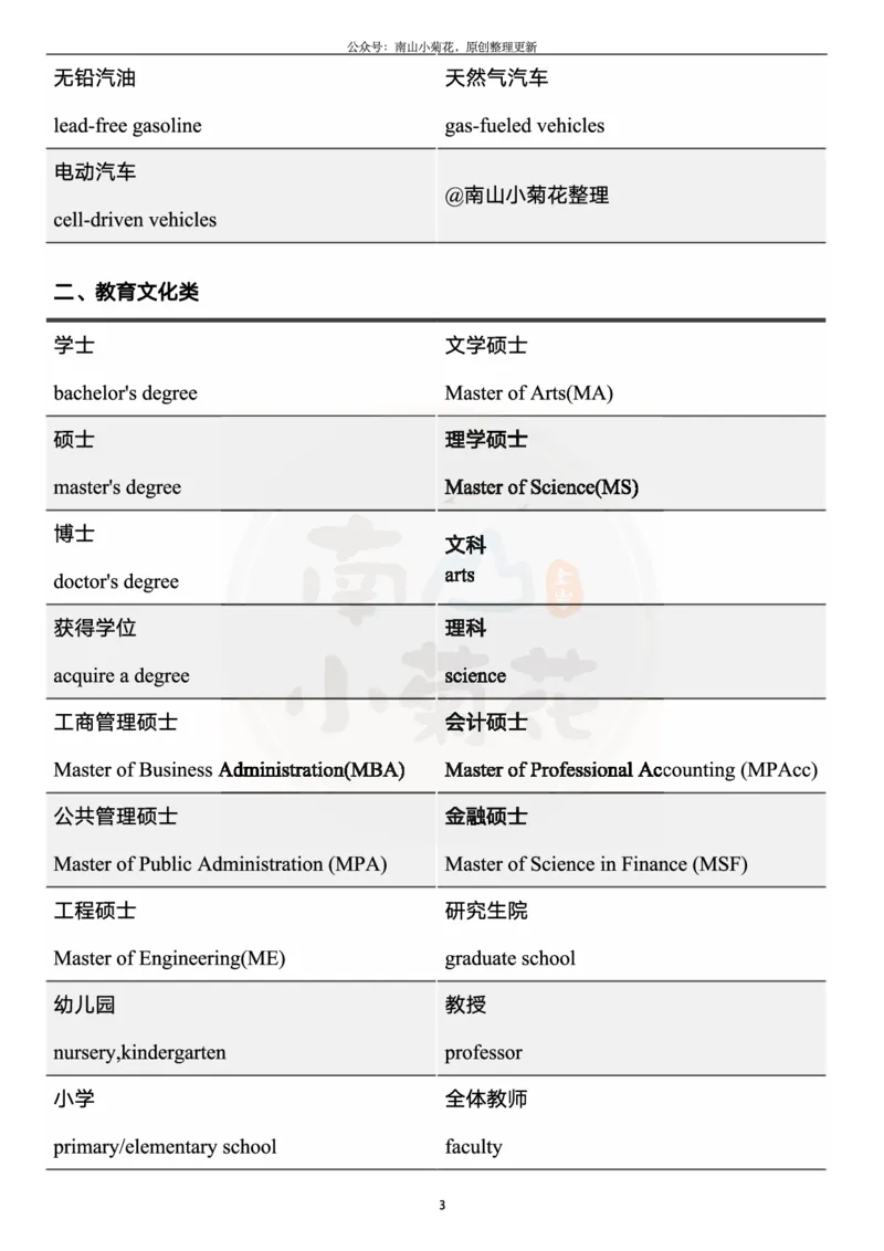 王江涛写作核心词汇_考研英语真题（英一＋英二）_考研英语真题_考研英语一历年真题_25英语-万能作文模板_26年万能作文模板（持续更新...）_南山_英语一_配套资料