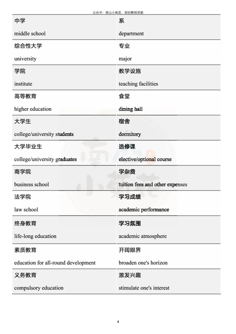 王江涛写作核心词汇_考研英语真题（英一＋英二）_考研英语真题_考研英语一历年真题_25英语-万能作文模板_26年万能作文模板（持续更新...）_南山_英语一_配套资料