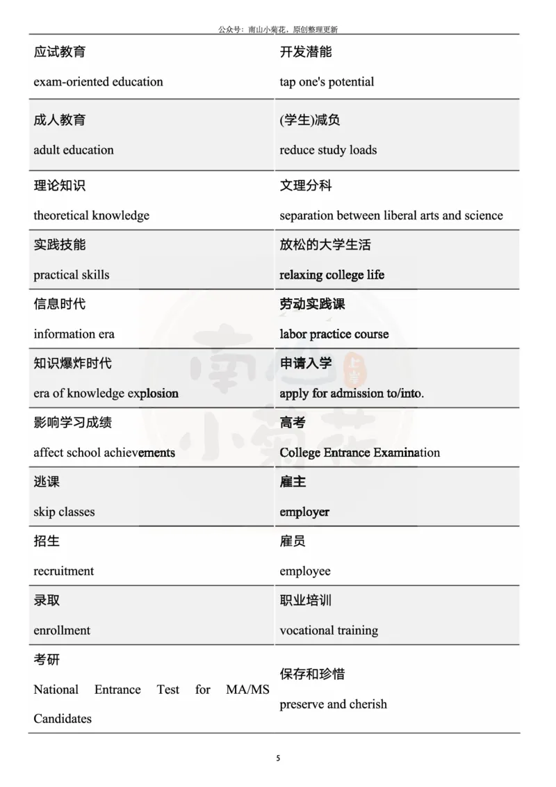 王江涛写作核心词汇_考研英语真题（英一＋英二）_考研英语真题_考研英语一历年真题_25英语-万能作文模板_26年万能作文模板（持续更新...）_南山_英语一_配套资料