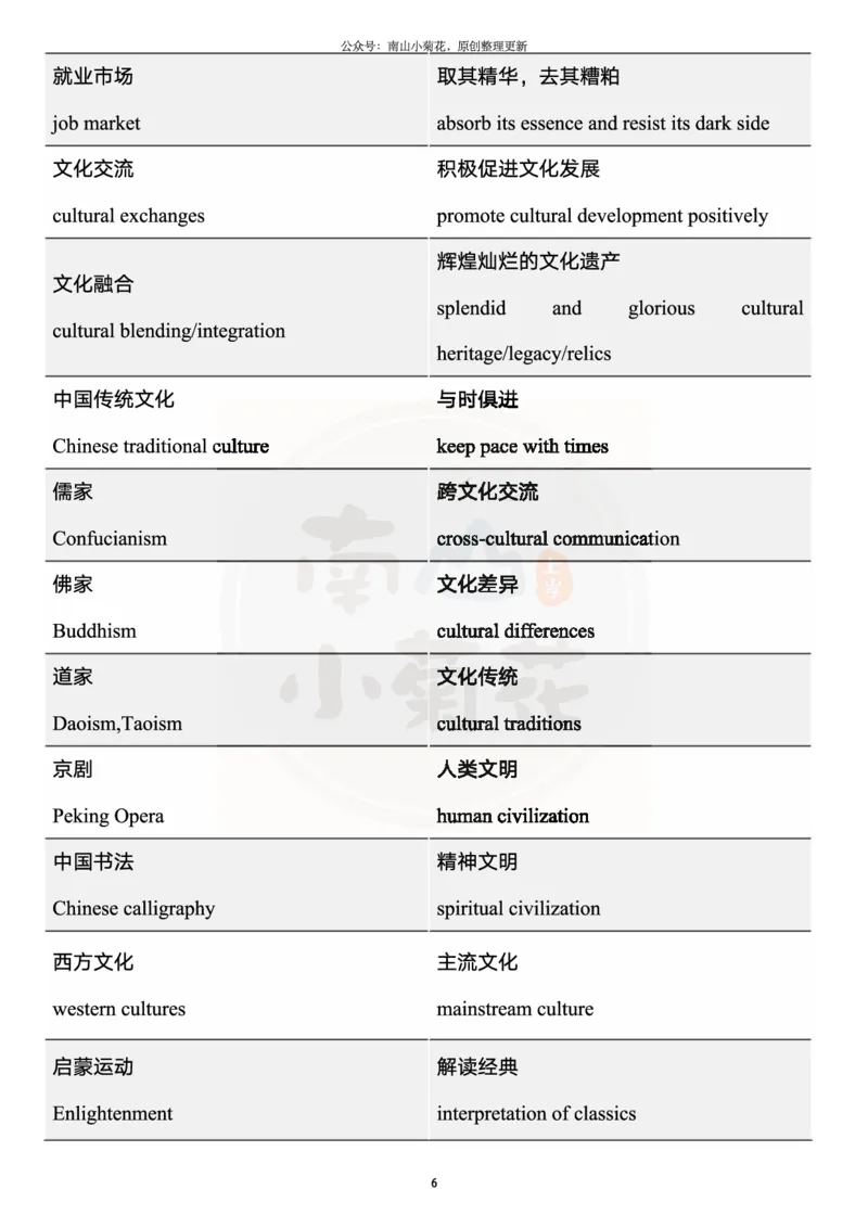 王江涛写作核心词汇_考研英语真题（英一＋英二）_考研英语真题_考研英语一历年真题_25英语-万能作文模板_26年万能作文模板（持续更新...）_南山_英语一_配套资料