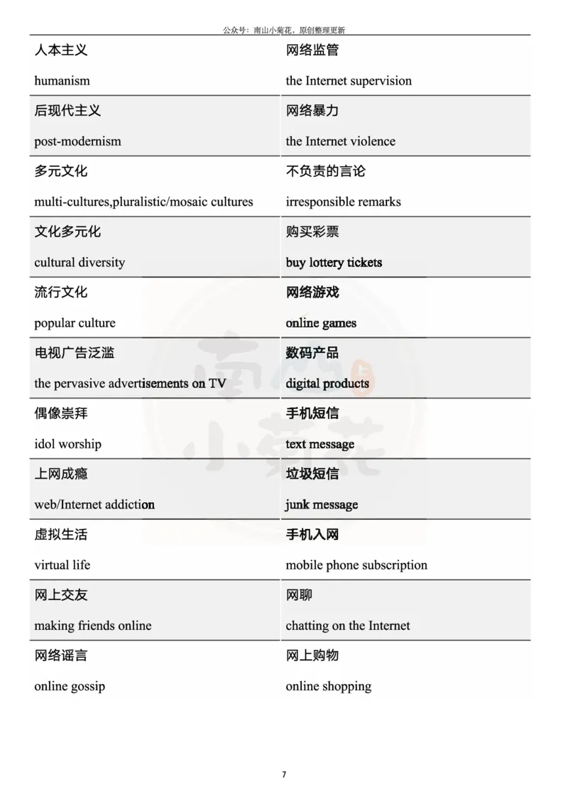 王江涛写作核心词汇_考研英语真题（英一＋英二）_考研英语真题_考研英语一历年真题_25英语-万能作文模板_26年万能作文模板（持续更新...）_南山_英语一_配套资料